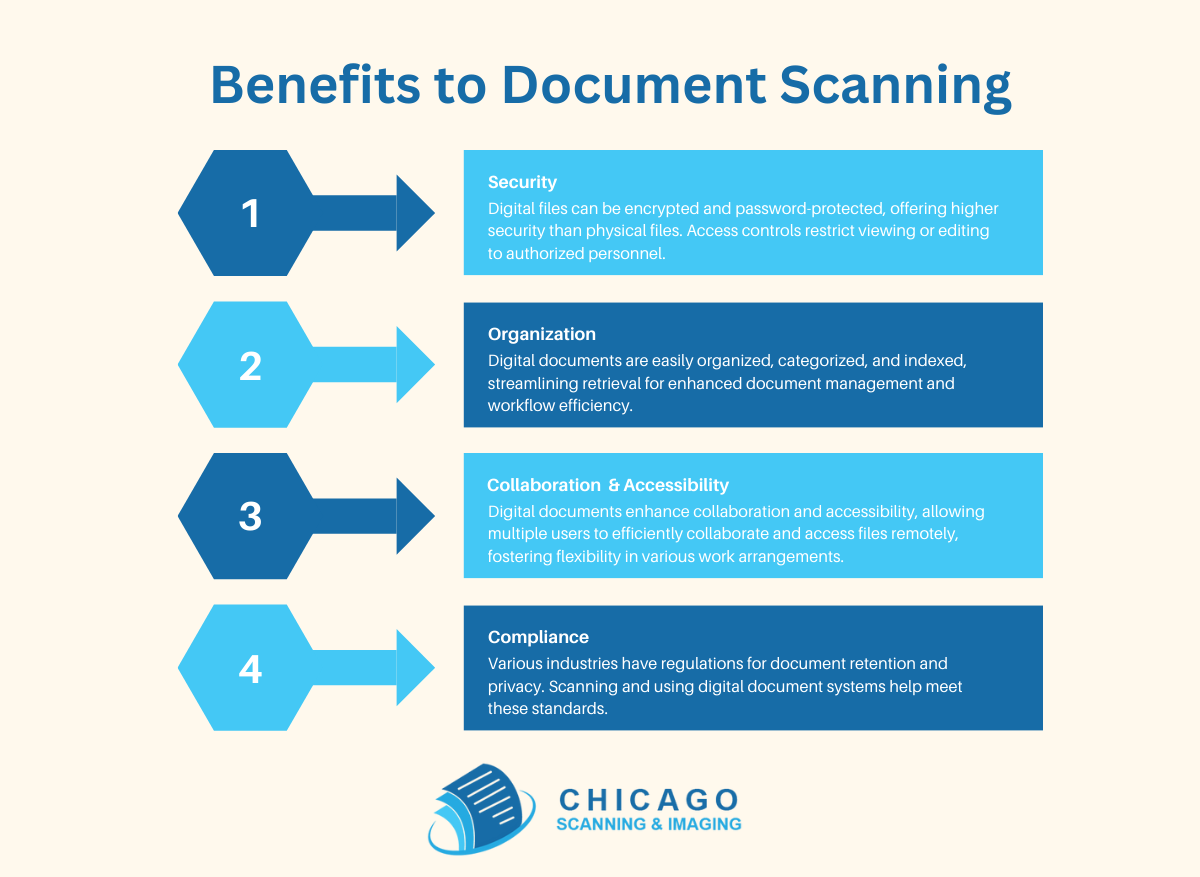 Benefits to Document Scanning